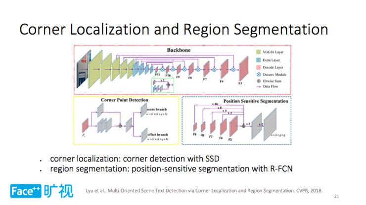 千亿球友会官方网站- 图卢兹启用AI训练分析系统，成为法甲科技应用先锋